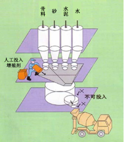 东乡专治地下室结露的防水材料